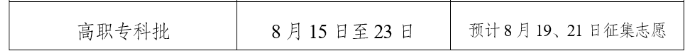 2023云南高考专科征集志愿填报时间 几月几号截止 2023云南高考专科征集志愿填报时间 几月几号截止