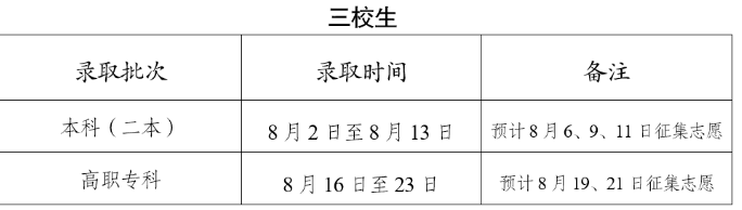 2023云南高考专科征集志愿填报时间 几月几号截止 2023云南高考专科征集志愿填报时间 几月几号截止