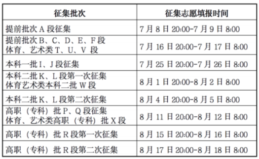 2023甘肃高考专科征集志愿填报时间 几月几号截止 2023甘肃高考专科征集志愿填报时间 几月几号截止
