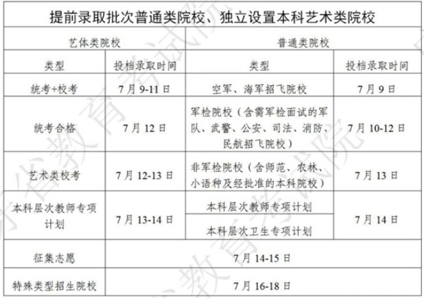 2023广东高考录取结果什么时候公布 具体查询时间 2023广东高考录取结果什么时候公布 具体查询时间