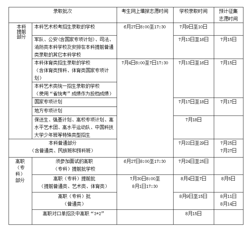 2023年海南省高考录取结果查询方式 怎样查询 2023年海南省高考录取结果查询方式 怎样查询