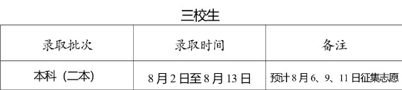 2023云南二本录取时间 多久知道录取结果