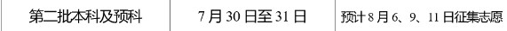 2023云南二本录取时间 多久知道录取结果