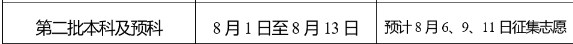 2023云南二本录取时间 多久知道录取结果