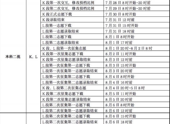 甘肃2023高考二本录取结果公布时间 什么时候知道录取结果 甘肃2023高考二本录取结果公布时间 什么时候知道录取结果