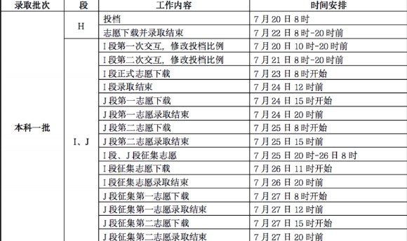 2023甘肃本科一批录取时间什么时候 录取结果公布时间 2023甘肃本科一批录取时间什么时候 录取结果公布时间