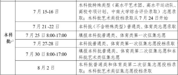 2023湖南本科录取时间 多久知道录取结果 2023湖南本科录取时间 多久知道录取结果