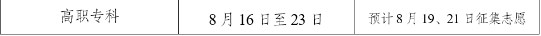 云南2023高考专科录取结果查询时间 几号公布录取结果 云南2023高考专科录取结果查询时间 几号公布录取结果