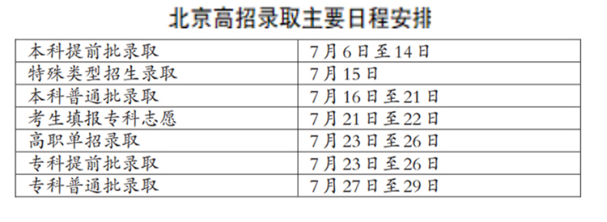 2023北京本科录取时间 多久知道录取结果 2023北京本科录取时间 多久知道录取结果
