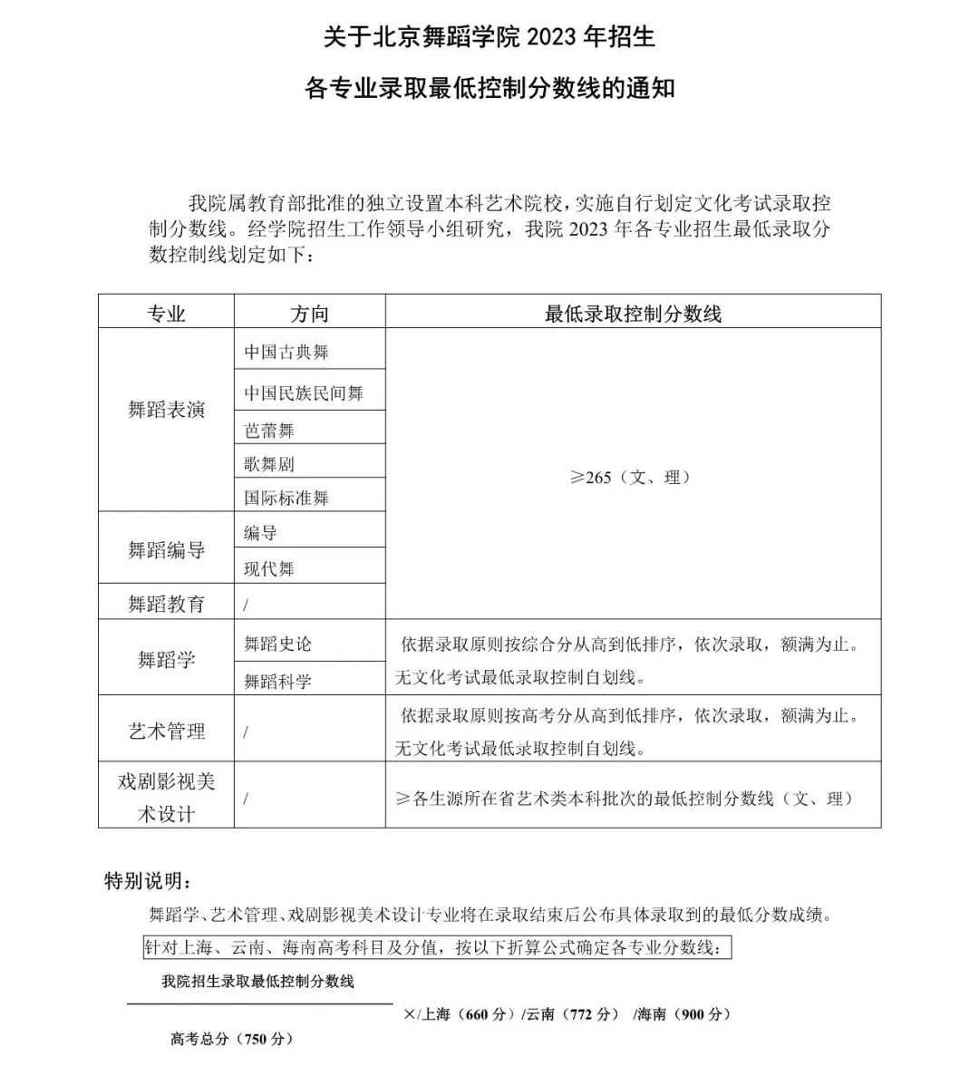 2023北京舞蹈学院本科最低控制线 各专业分别多少分 2023北京舞蹈学院本科最低控制线 各专业分别多少分