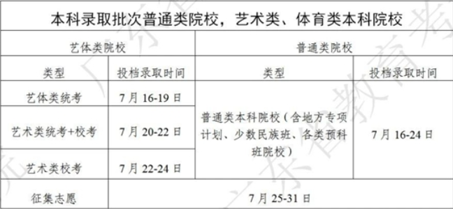 2023广东本科录取时间 多久知道录取结果 2023广东本科录取时间 多久知道录取结果