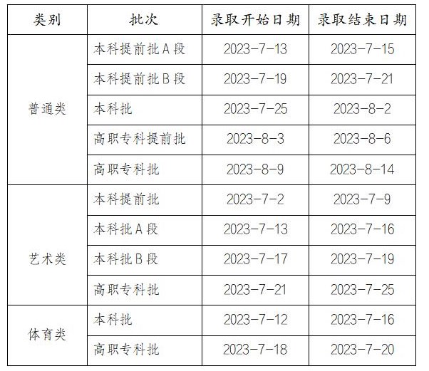 2023高考录取信息什么时候公布 怎么查结果 2023高考录取信息什么时候公布 怎么查结果