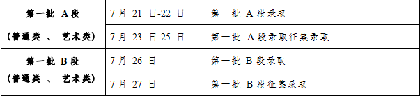 2023吉林一本录取结果查询时间及入口 什么时候录取 2023吉林一本录取结果查询时间及入口 什么时候录取