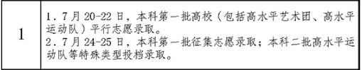 2023安徽一本录取结果查询时间及方法 什么时候查询 2023安徽一本录取结果查询时间及方法 什么时候查询
