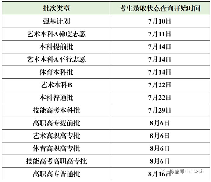 湖北2023高考各批次录取结果查询时间 几号公布录取结果 湖北2023高考各批次录取结果查询时间 几号公布录取结果