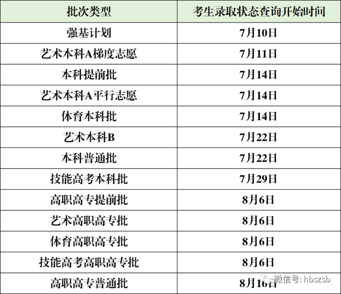 2023湖北各批次志愿录取查询时间汇总 录取结果公布时间 2023湖北各批次志愿录取查询时间汇总 录取结果公布时间
