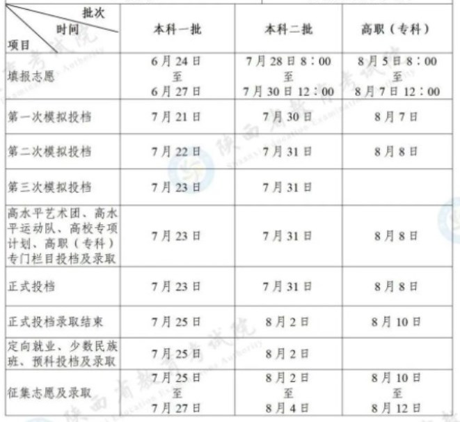 2023陕西本科一批录取时间什么时候 录取结果公布时间 2023陕西本科一批录取时间什么时候 录取结果公布时间