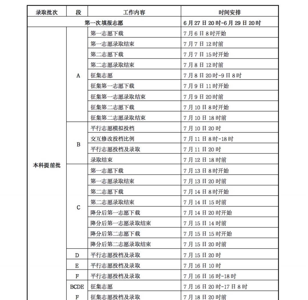 2023甘肃各批次志愿录取查询时间汇总 录取结果公布时间 2023甘肃各批次志愿录取查询时间汇总 录取结果公布时间
