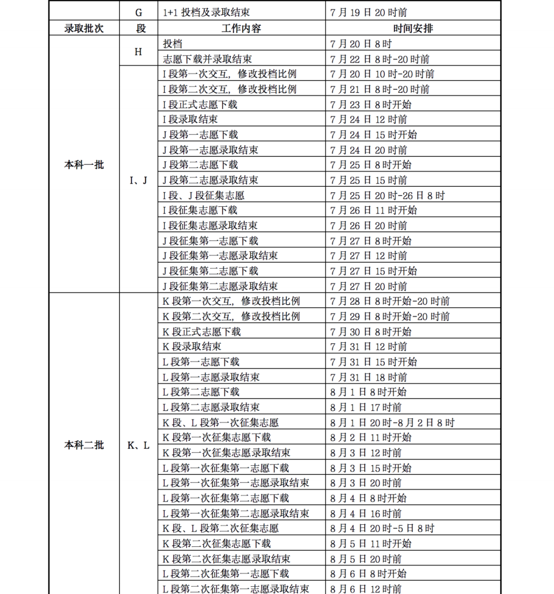 2023甘肃各批次志愿录取查询时间汇总 录取结果公布时间 2023甘肃各批次志愿录取查询时间汇总 录取结果公布时间