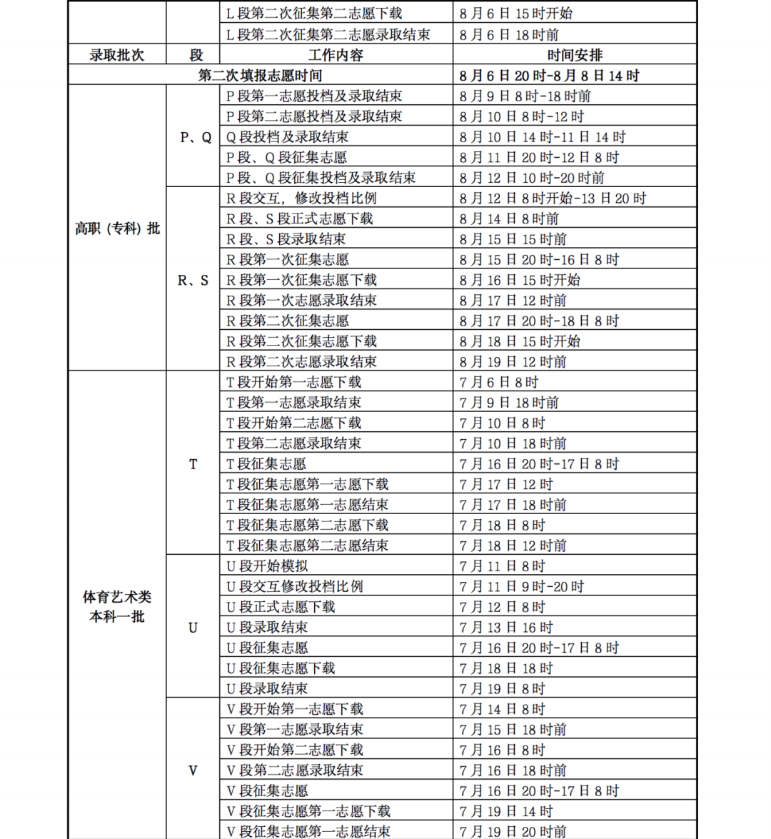 2023甘肃各批次志愿录取查询时间汇总 录取结果公布时间 2023甘肃各批次志愿录取查询时间汇总 录取结果公布时间
