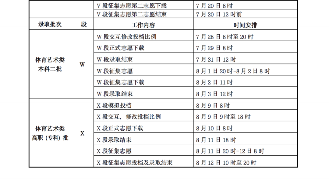 2023甘肃各批次志愿录取查询时间汇总 录取结果公布时间 2023甘肃各批次志愿录取查询时间汇总 录取结果公布时间