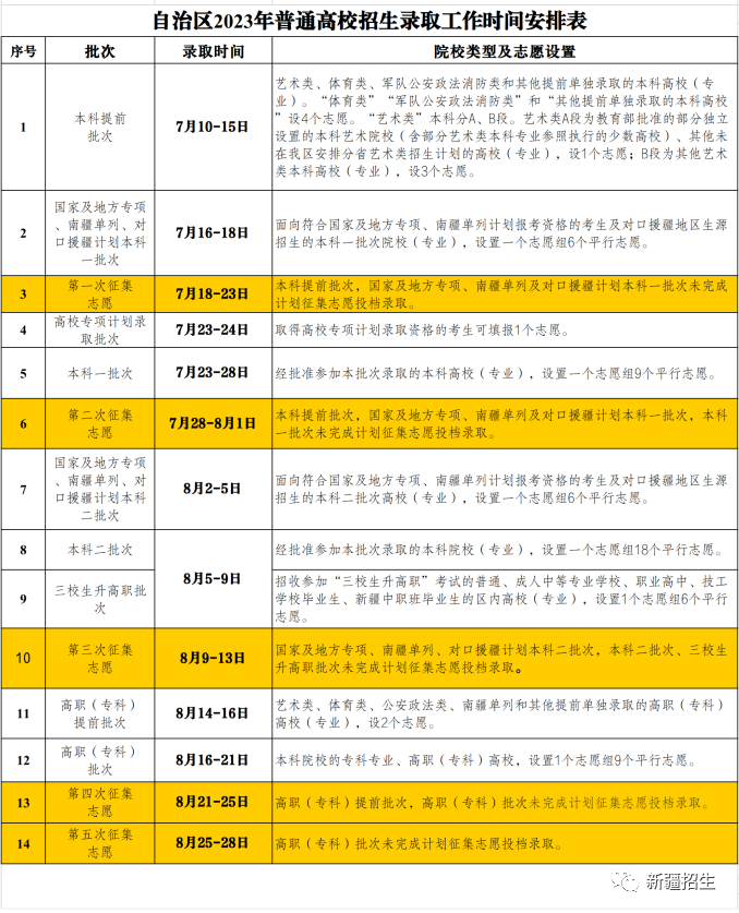 2023新疆各批次志愿录取查询时间汇总 录取结果公布时间 2023新疆各批次志愿录取查询时间汇总 录取结果公布时间