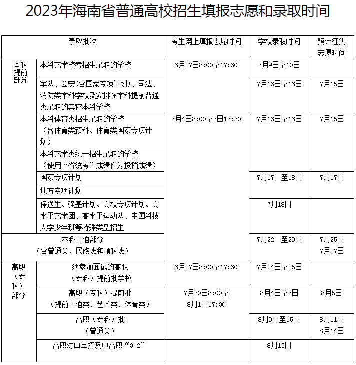 2023海南各批次志愿录取查询时间汇总 录取结果公布时间 2023海南各批次志愿录取查询时间汇总 录取结果公布时间