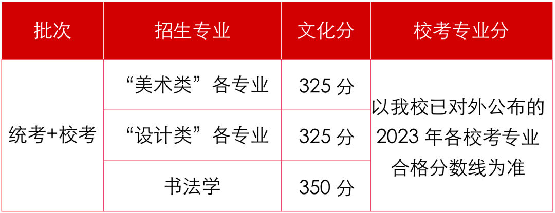 广州美术学院2023在广东本科录取最低控制分数线是多少 广州美术学院2023在广东本科录取最低控制分数线是多少
