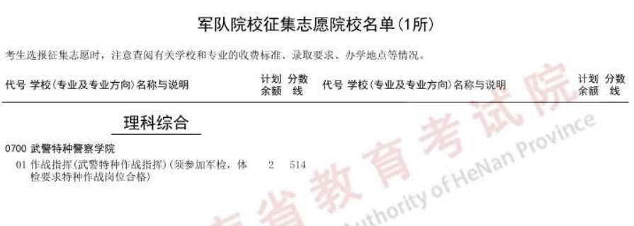 河南2023军队院校征集志愿院校名单公布 河南2023军队院校征集志愿院校名单公布