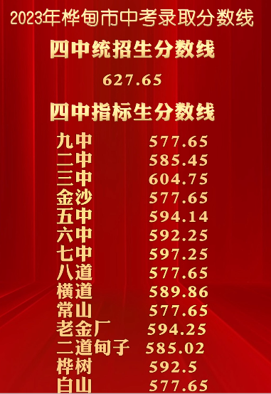 2023桦甸中考录取分数线最新公布 最低分数线出炉