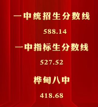 2023桦甸中考录取分数线最新公布 最低分数线出炉