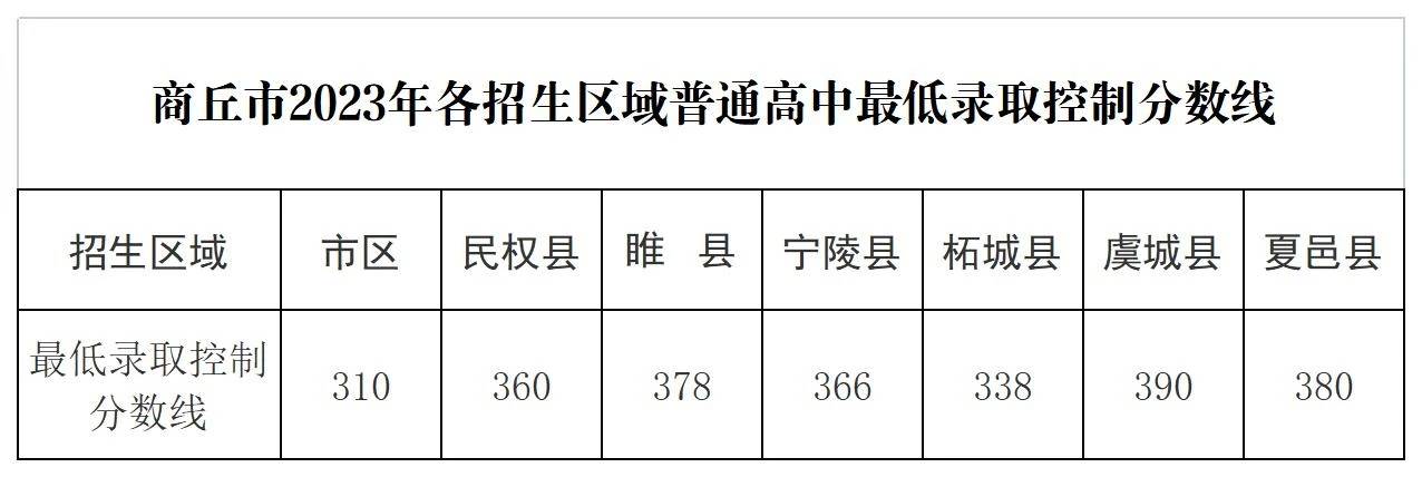 河南2023年中考录取分数线公布 河南2023年中考录取分数线公布
