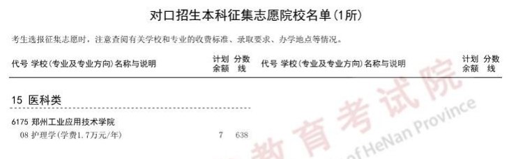 河南2023对口招生本科征集志愿院校名单公布