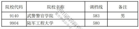 2023各高校在四川本科提前批录取调档线最新公布 2023各高校在四川本科提前批录取调档线最新公布