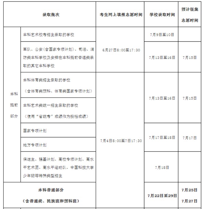 2023海南本科批征集志愿填报时间 几号几点截止 2023海南本科批征集志愿填报时间 几号几点截止
