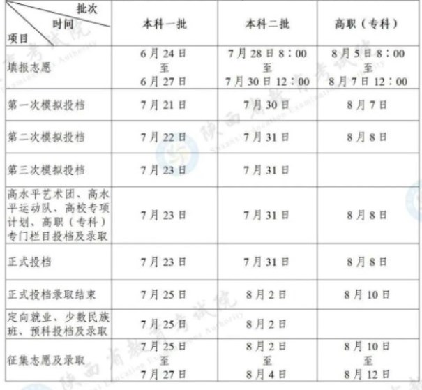 2023陕西本科一批征集志愿填报时间 几号几点截止 2023陕西本科一批征集志愿填报时间 几号几点截止