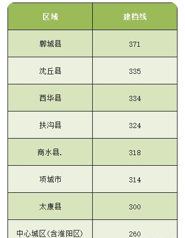 2023周口中考录取分数线最新公布 最低分数线出炉 2023周口中考录取分数线最新公布 最低分数线出炉