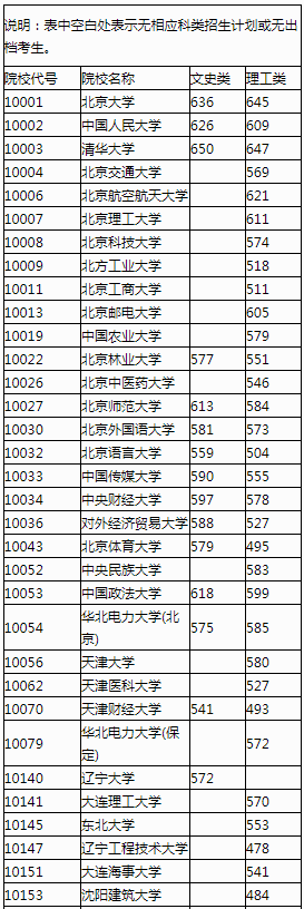 2023广西高校招生专项计划批最低投档分数线 2023广西高校招生专项计划批最低投档分数线