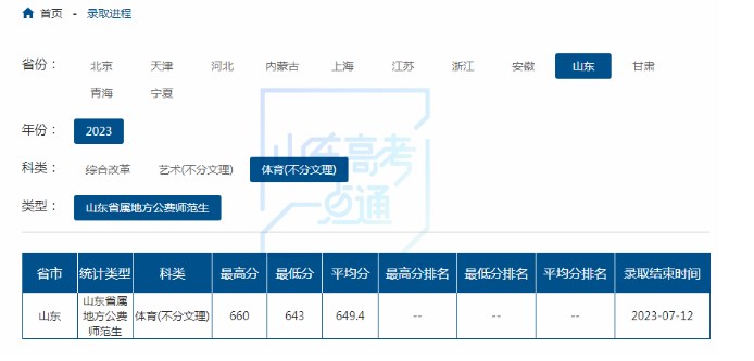2023山东公费师范生录取分数线是多少 2023山东公费师范生录取分数线是多少