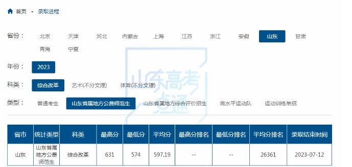 2023山东公费师范生录取分数线是多少 2023山东公费师范生录取分数线是多少