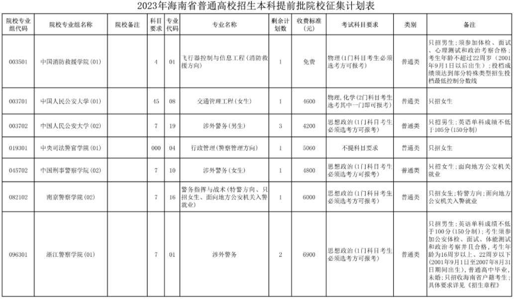 2023海南本科提前普通类、艺术类及体育类征集志愿截止时间 2023海南本科提前普通类、艺术类及体育类征集志愿截止时间