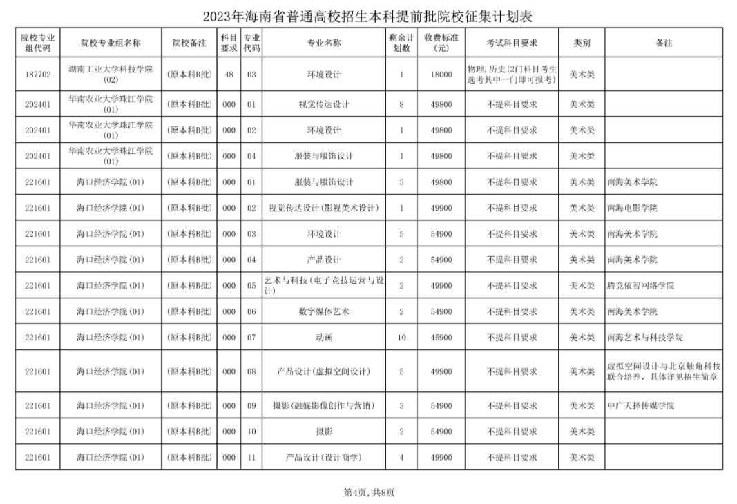 2023海南本科提前普通类、艺术类及体育类征集志愿截止时间 2023海南本科提前普通类、艺术类及体育类征集志愿截止时间