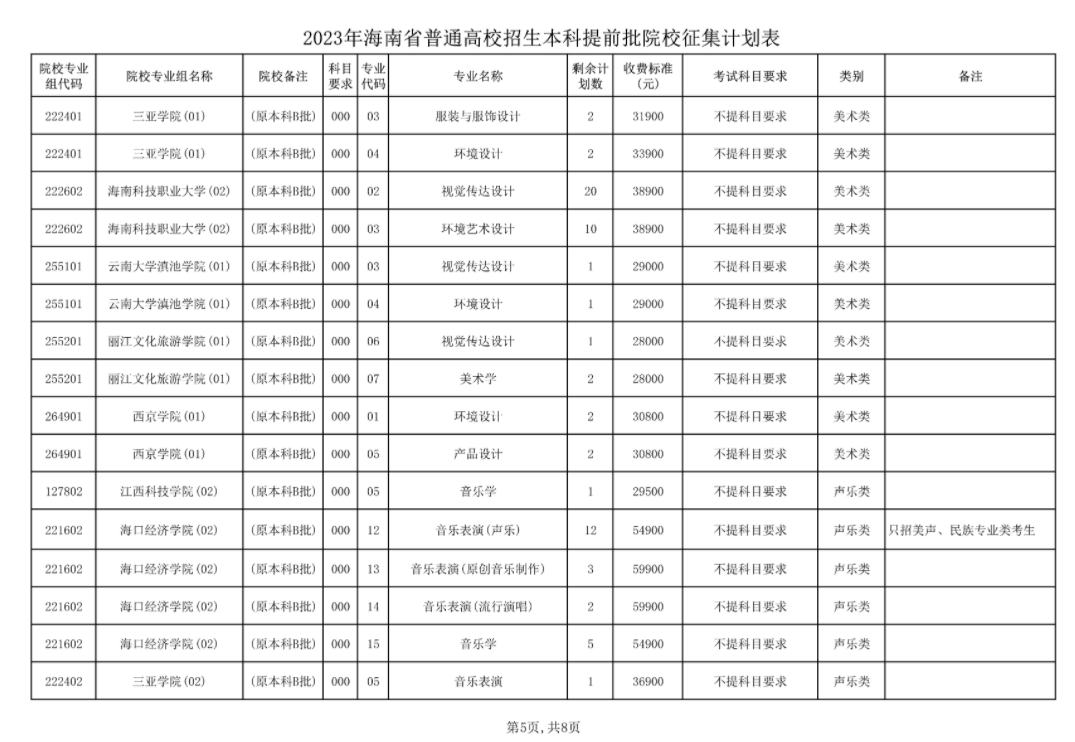 2023海南本科提前普通类、艺术类及体育类征集志愿截止时间 2023海南本科提前普通类、艺术类及体育类征集志愿截止时间