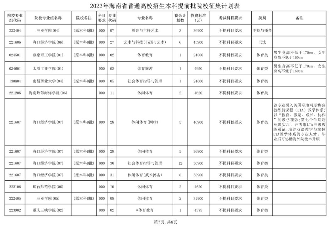 2023海南本科提前普通类、艺术类及体育类征集志愿截止时间 2023海南本科提前普通类、艺术类及体育类征集志愿截止时间