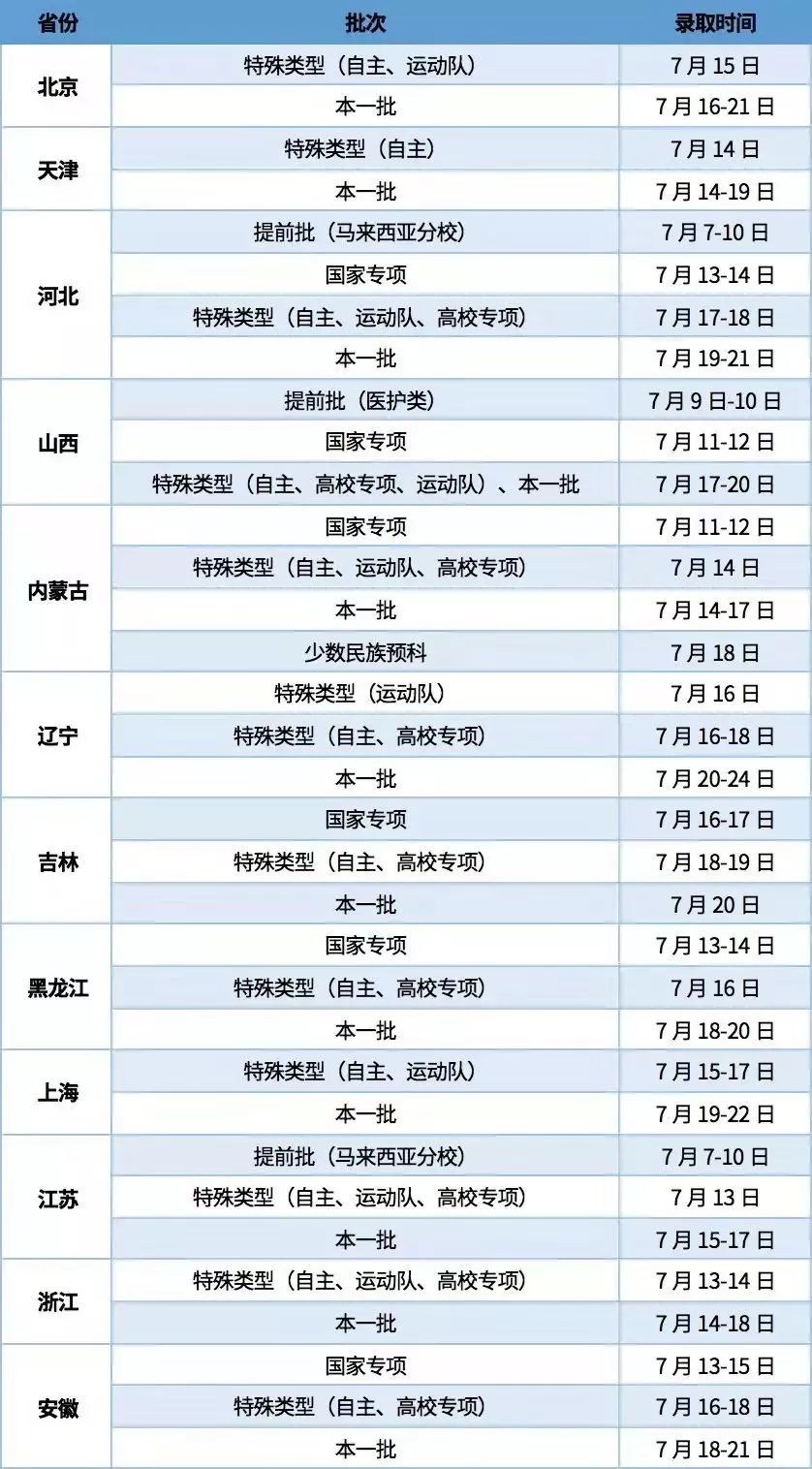 2023厦门大学录取时间及查询入口 什么时候能查录取 2023厦门大学录取时间及查询入口 什么时候能查录取