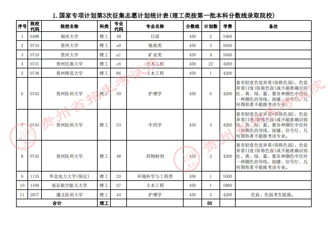 贵州2023国家专项计划第3次征集志愿填报截止时间 贵州2023国家专项计划第3次征集志愿填报截止时间