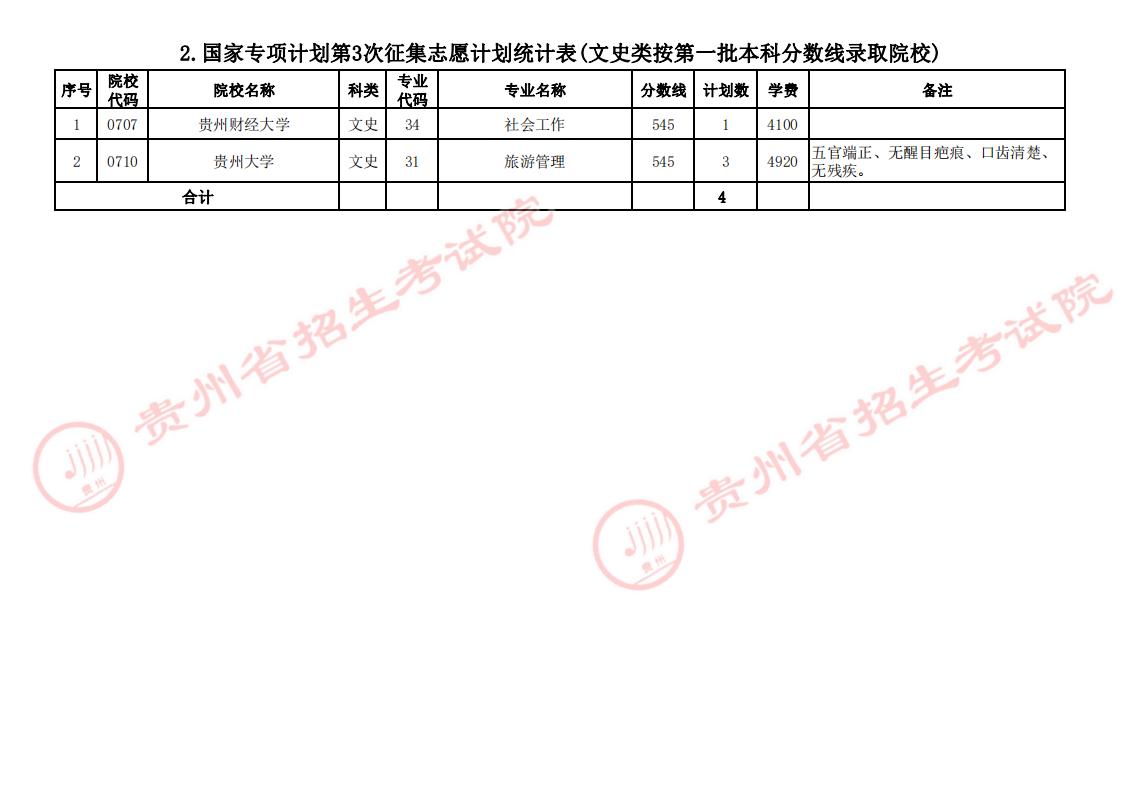 贵州2023国家专项计划第3次征集志愿填报截止时间 贵州2023国家专项计划第3次征集志愿填报截止时间