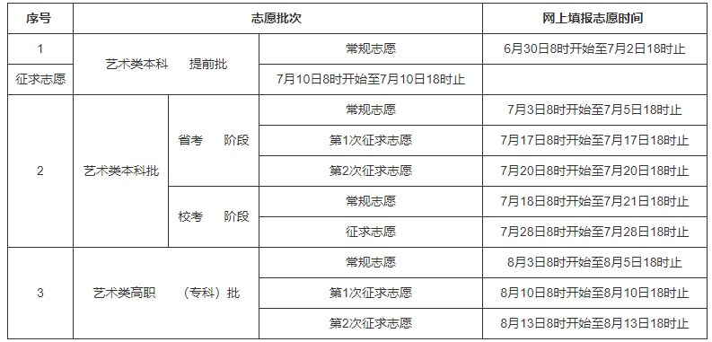 福建2023艺术类本科批校考阶段常规志愿填报时间及入口 福建2023艺术类本科批校考阶段常规志愿填报时间及入口