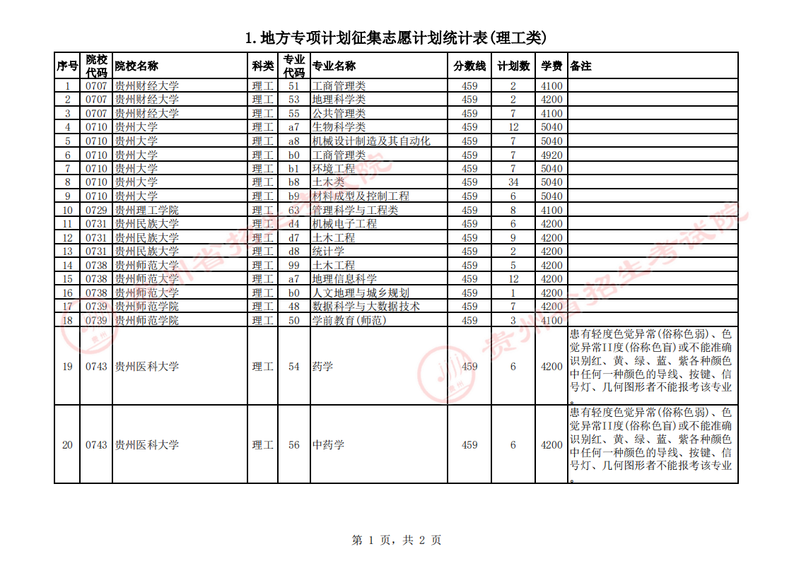 贵州2023地方专项计划征集志愿截止时间 贵州2023地方专项计划征集志愿截止时间