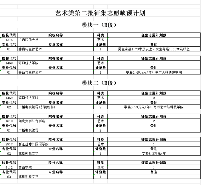 2023安徽艺术类第二批征集志愿 各院校计划招生几人 2023安徽艺术类第二批征集志愿 各院校计划招生几人